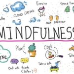 Mindfulness